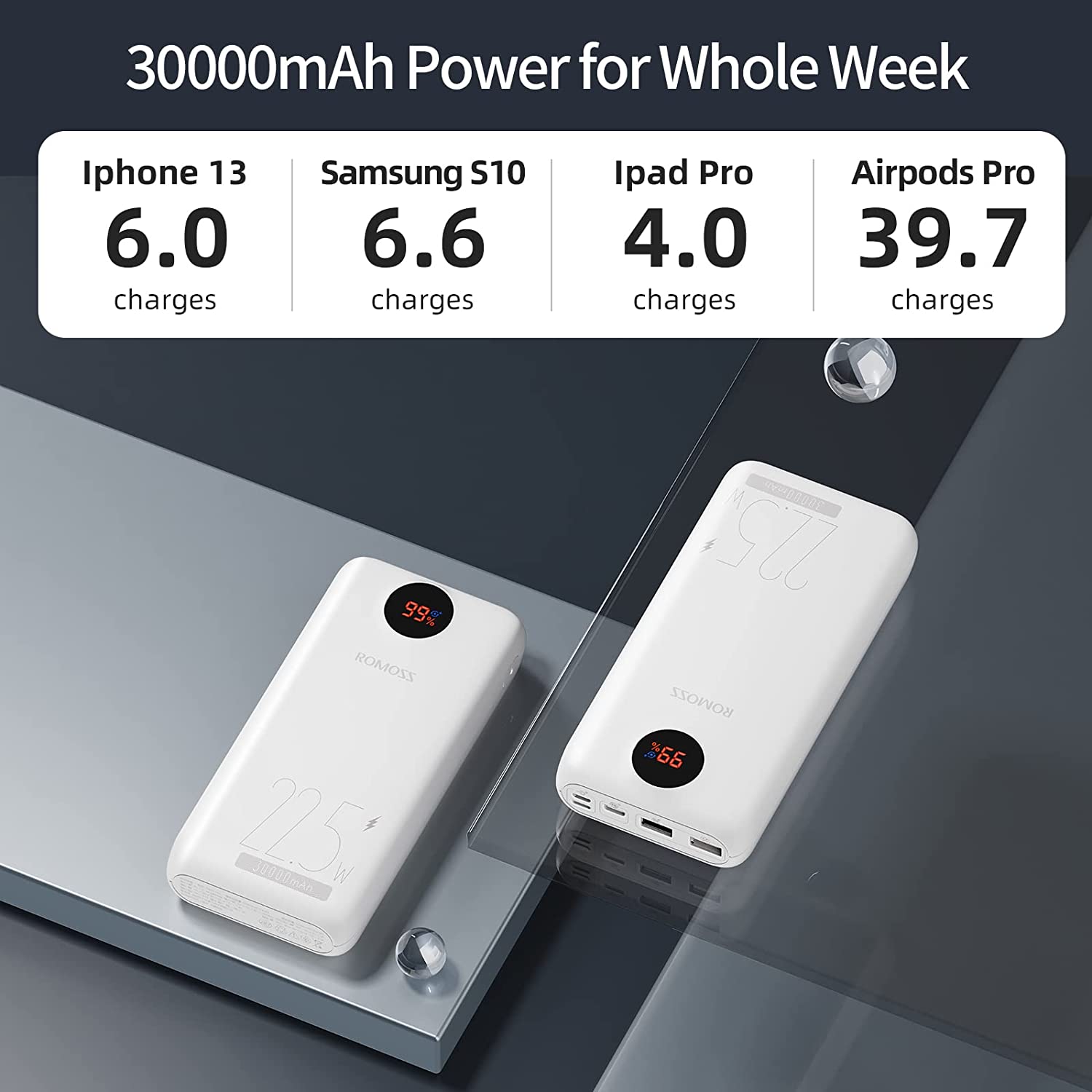 ROMOSS SW30PF 30000mAh Power Bank | 22.5W Two-Way Fast Charging