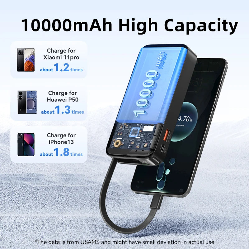 USAMS CD224 XY Series 20W Power Bank with Retractable USB-C Cable - 10000mAh