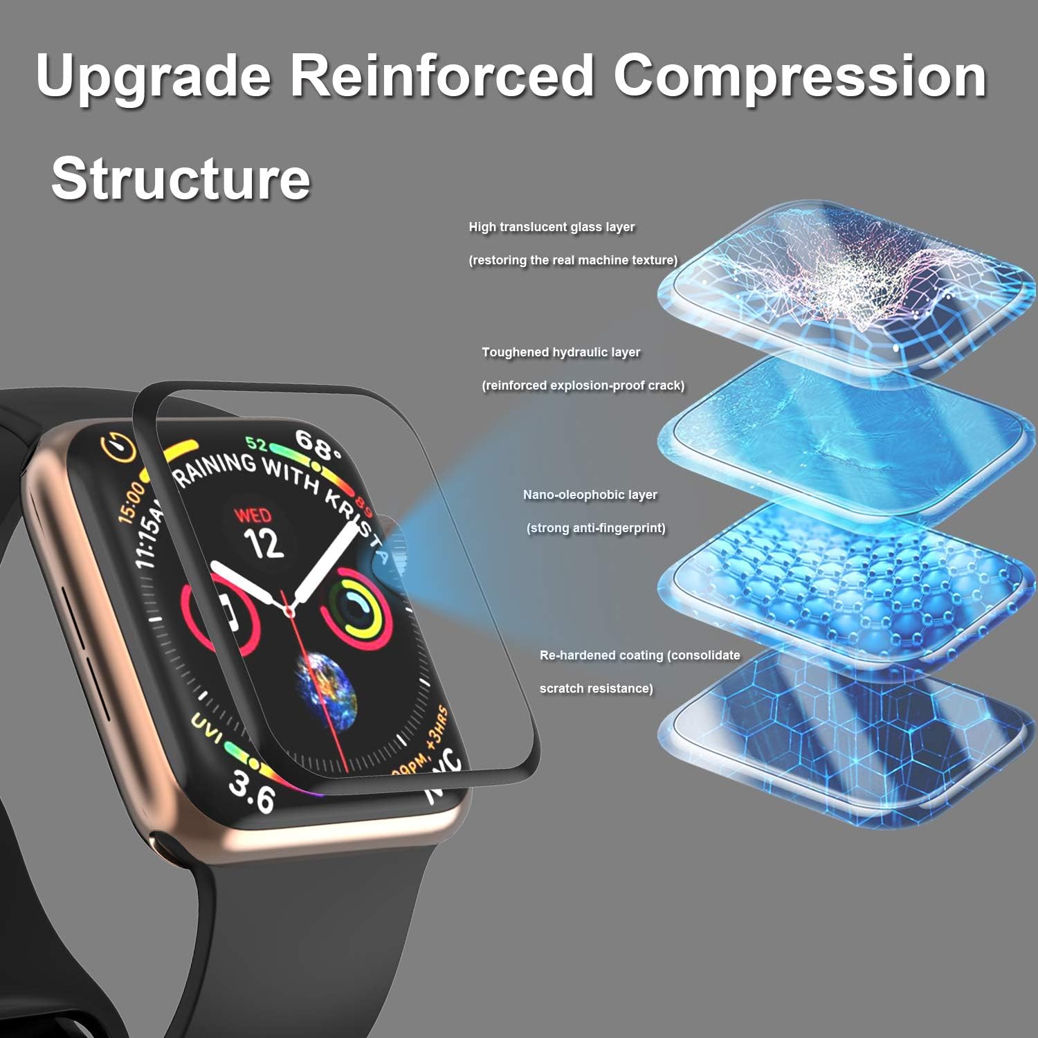 Full Coverage 3D Curved 9H Tempered Glass Screen Protector for Apple Watch