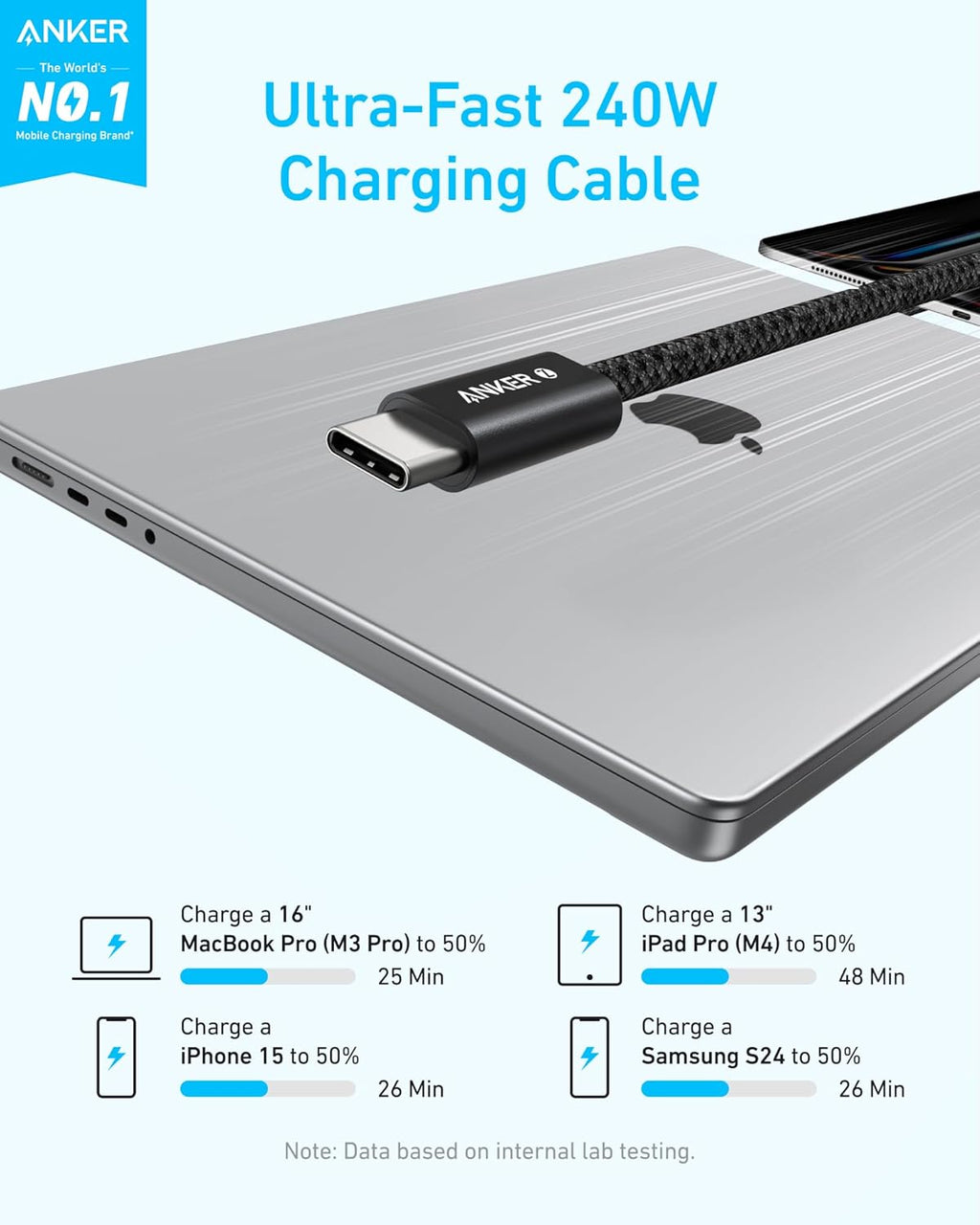 Anker Zolo USB-C to USB-C 240W Cable (A8060) Dirt-Resistant Braided Cord (1.5m)