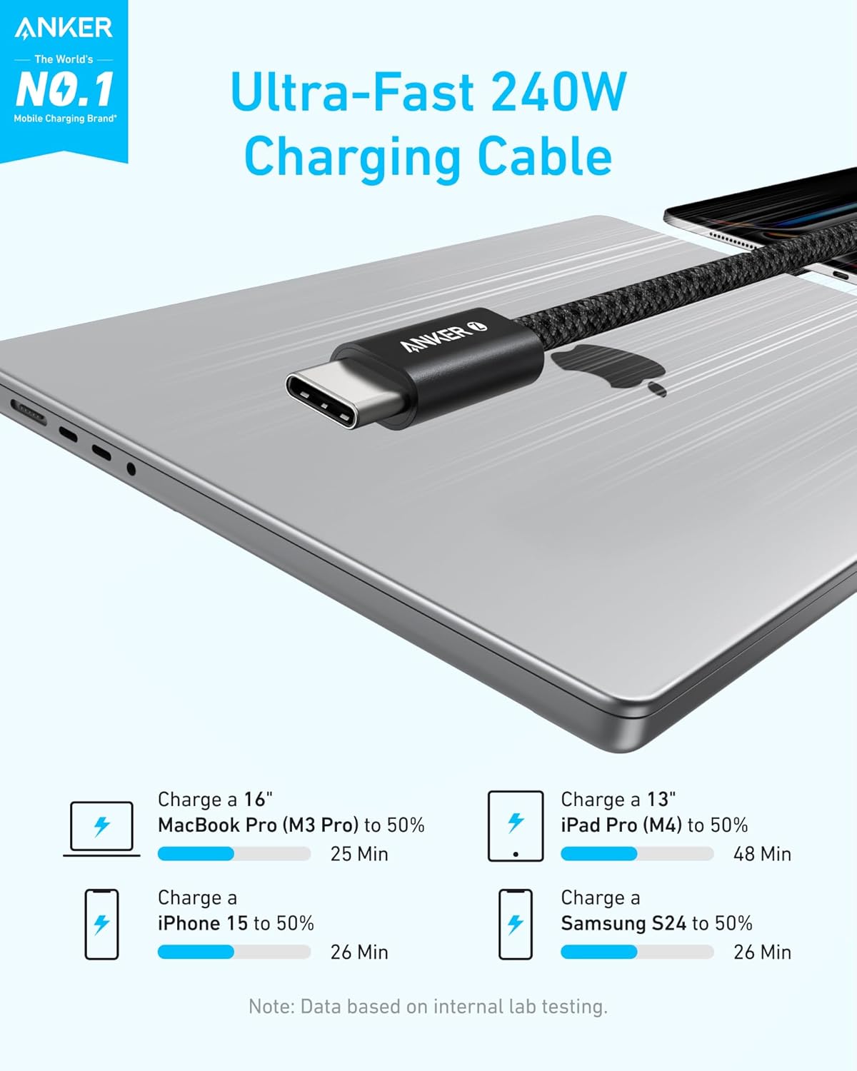Anker Zolo USB-C to USB-C 240W Cable (A8060) Dirt-Resistant Braided Cord (1.5m)