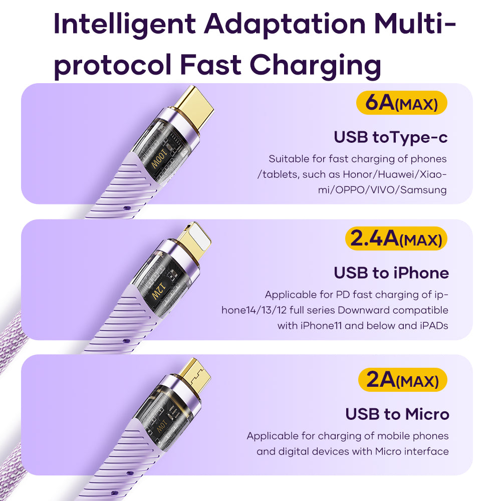 ROCK G20 3-in-1 Fast Charging Cable (100W) l 1.5m Transparent Braided Cord