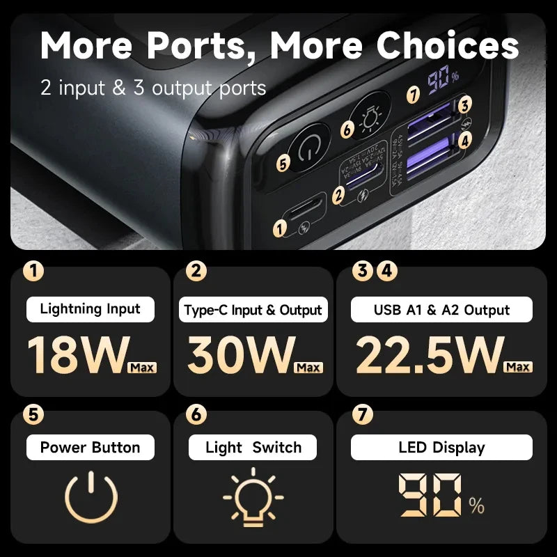 ROMOSS PMT30 30000mAh Power Bank | 30W Fast Charging USB-C PD Portable Charger
