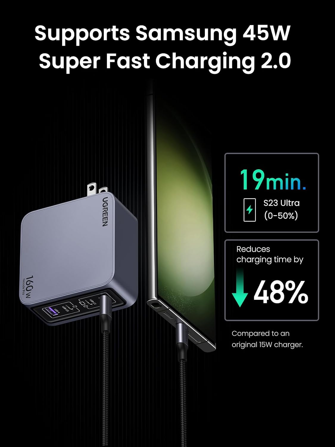 UGREEN Nexode Pro 160W GaN Charger | 4-Port Fast Wall Charger